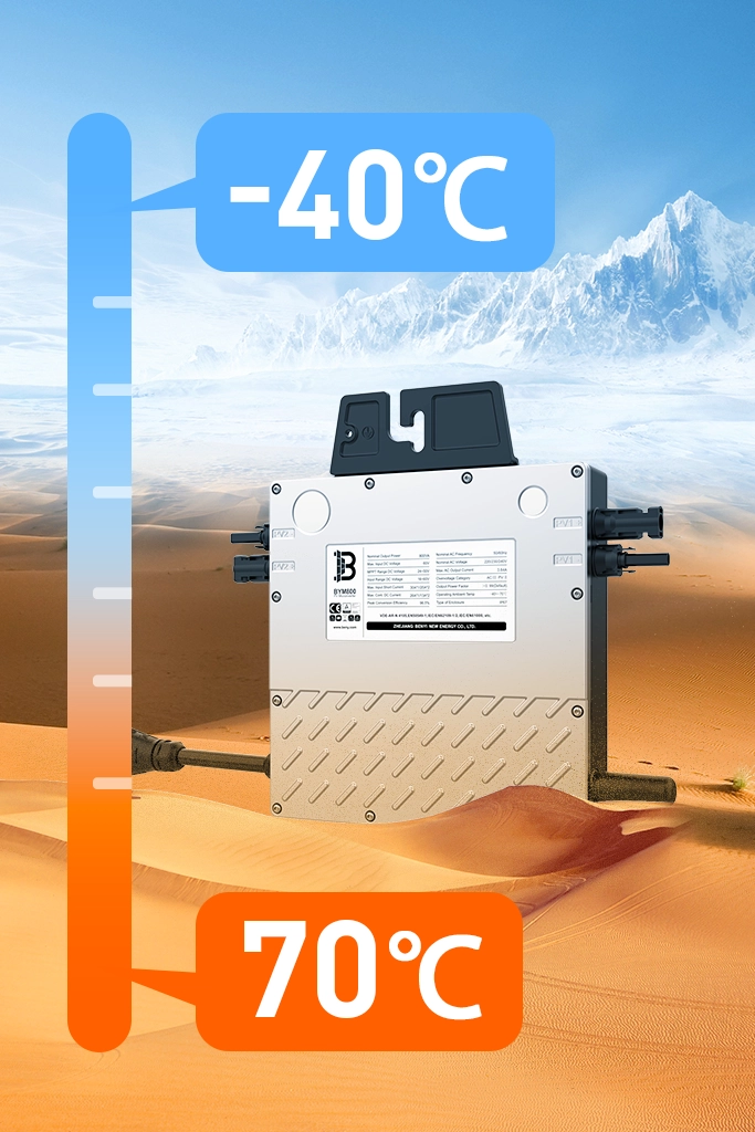 Microinverter 2800 can work at temperatures between -40°C and +70°C