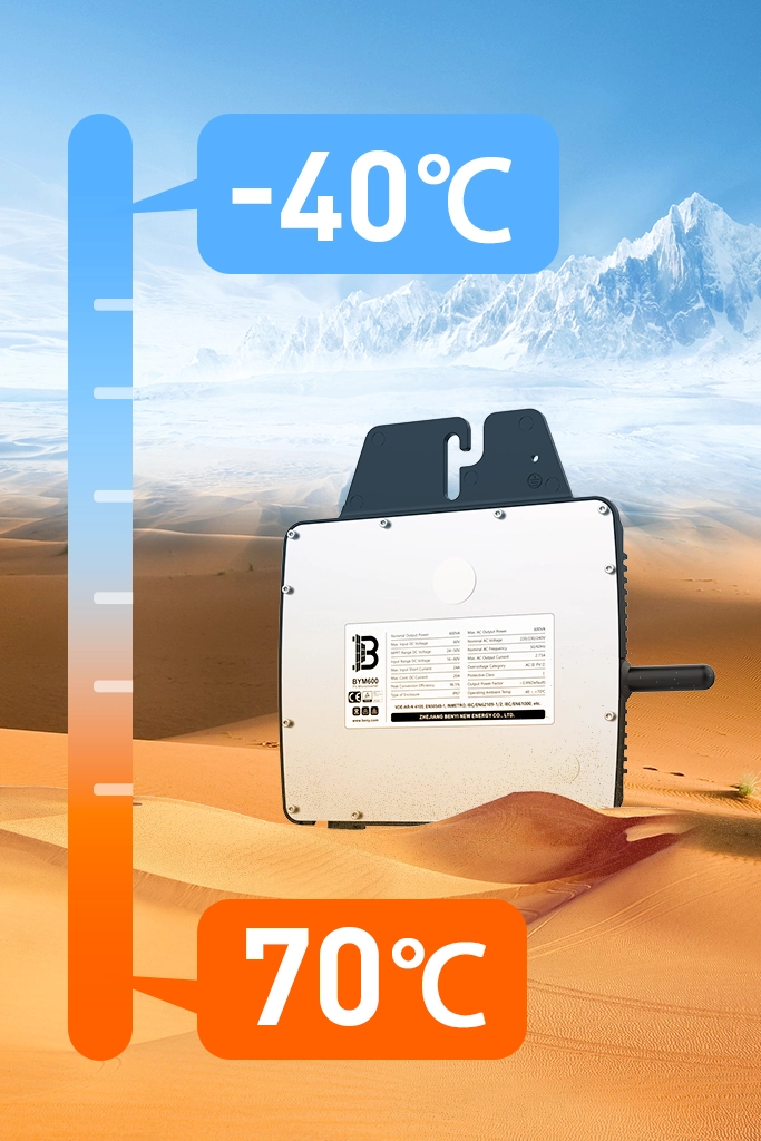 Microinverter 2800 can work at temperatures between -40°C and +70°C