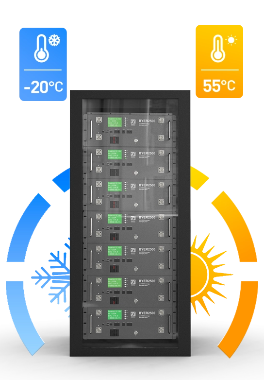Rack-Mounted LFP Energy Storage Battery Pack