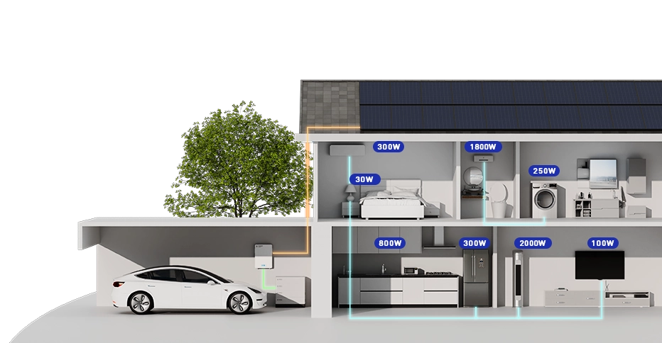 Illustration of a house with solar panels on the roof and a car plugged into an EV charger in the garage.