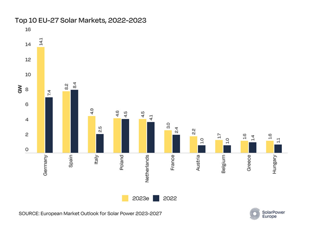pvb 600w microinverter