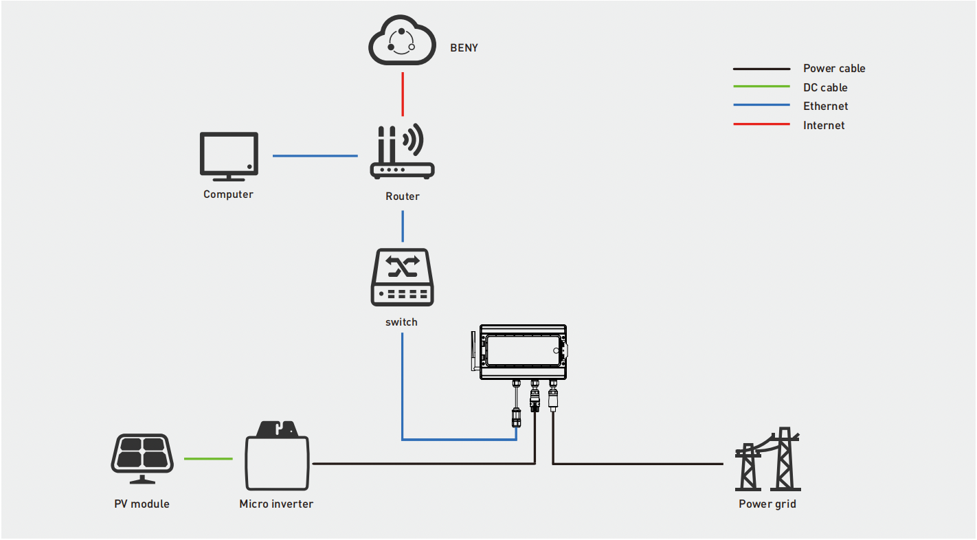 A diagram showing how to connect solar panels to an inverter