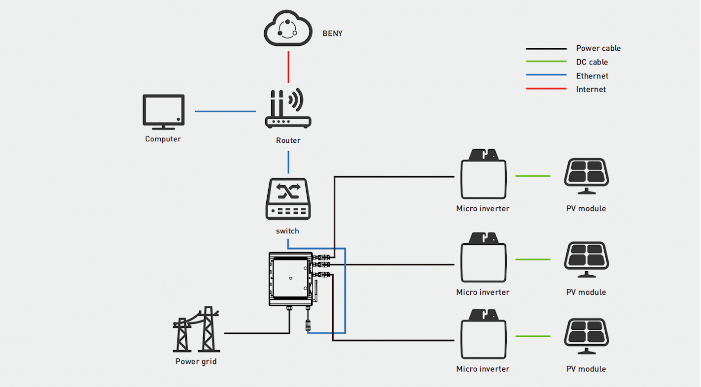 A diagram showing how to connect solar panels to an inverter