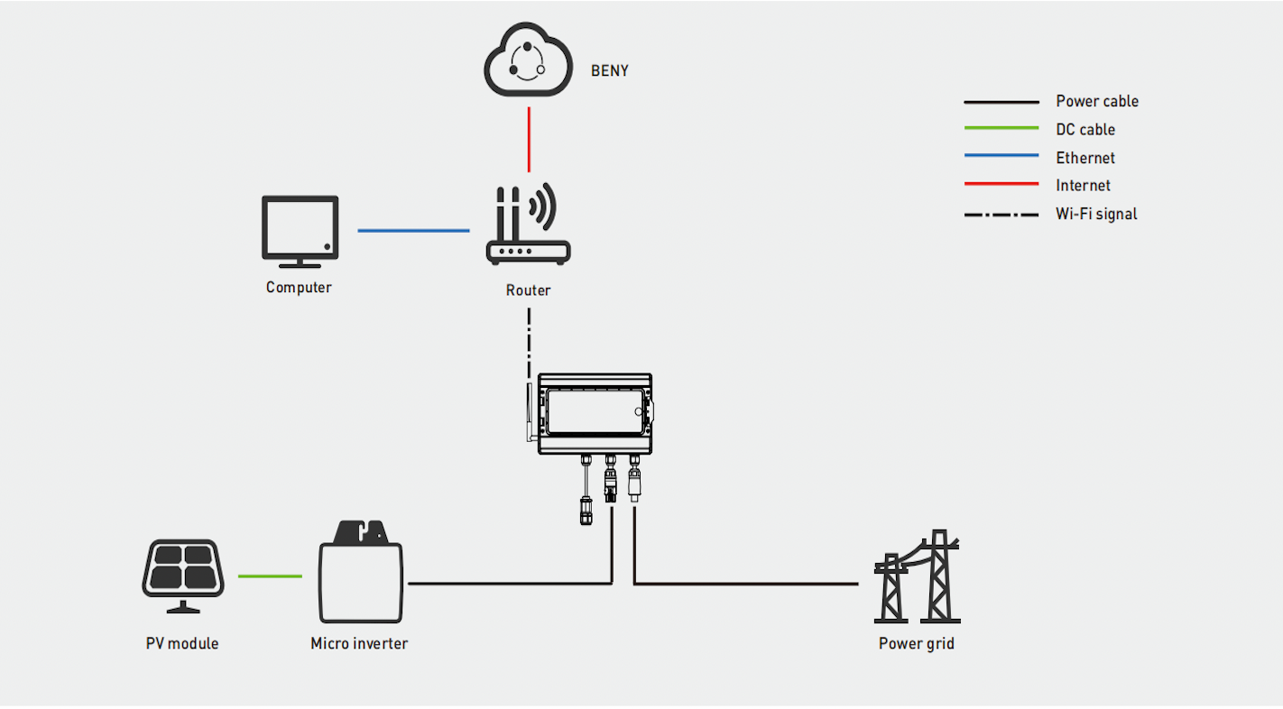 Preview A diagram showing how to connect solar panels to an inverter