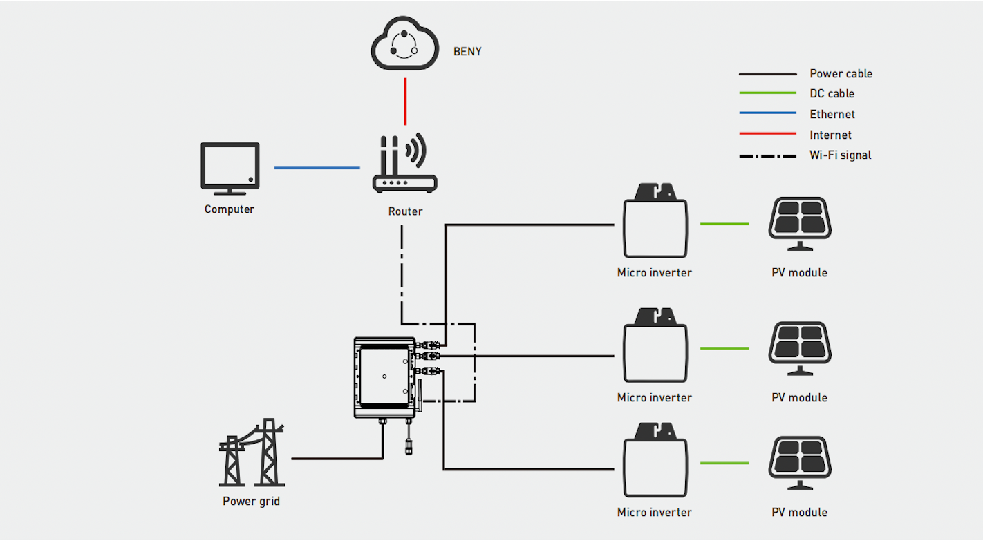 A diagram showing how to connect solar panels to an inverter