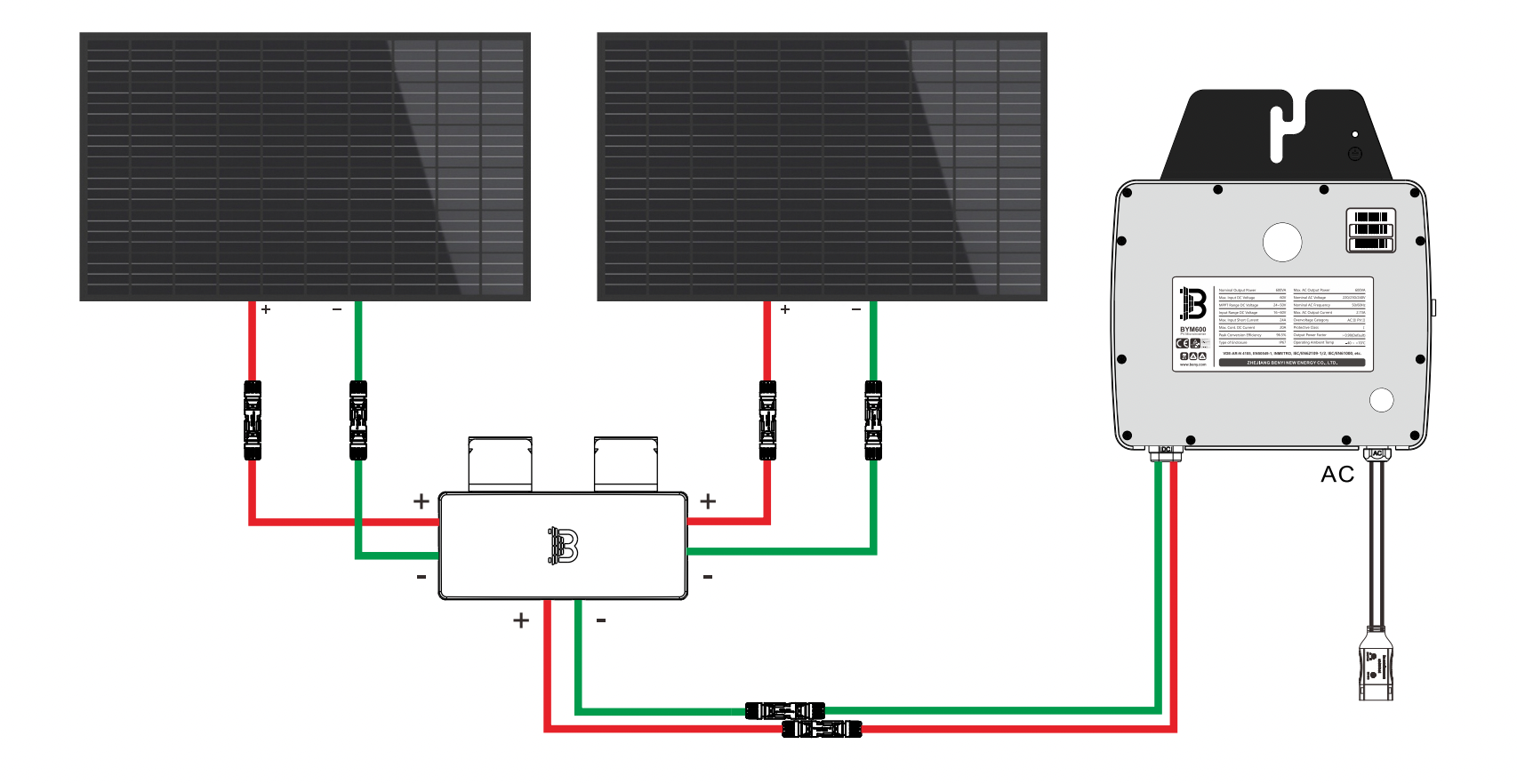 A wiring diagram for a solar power setup