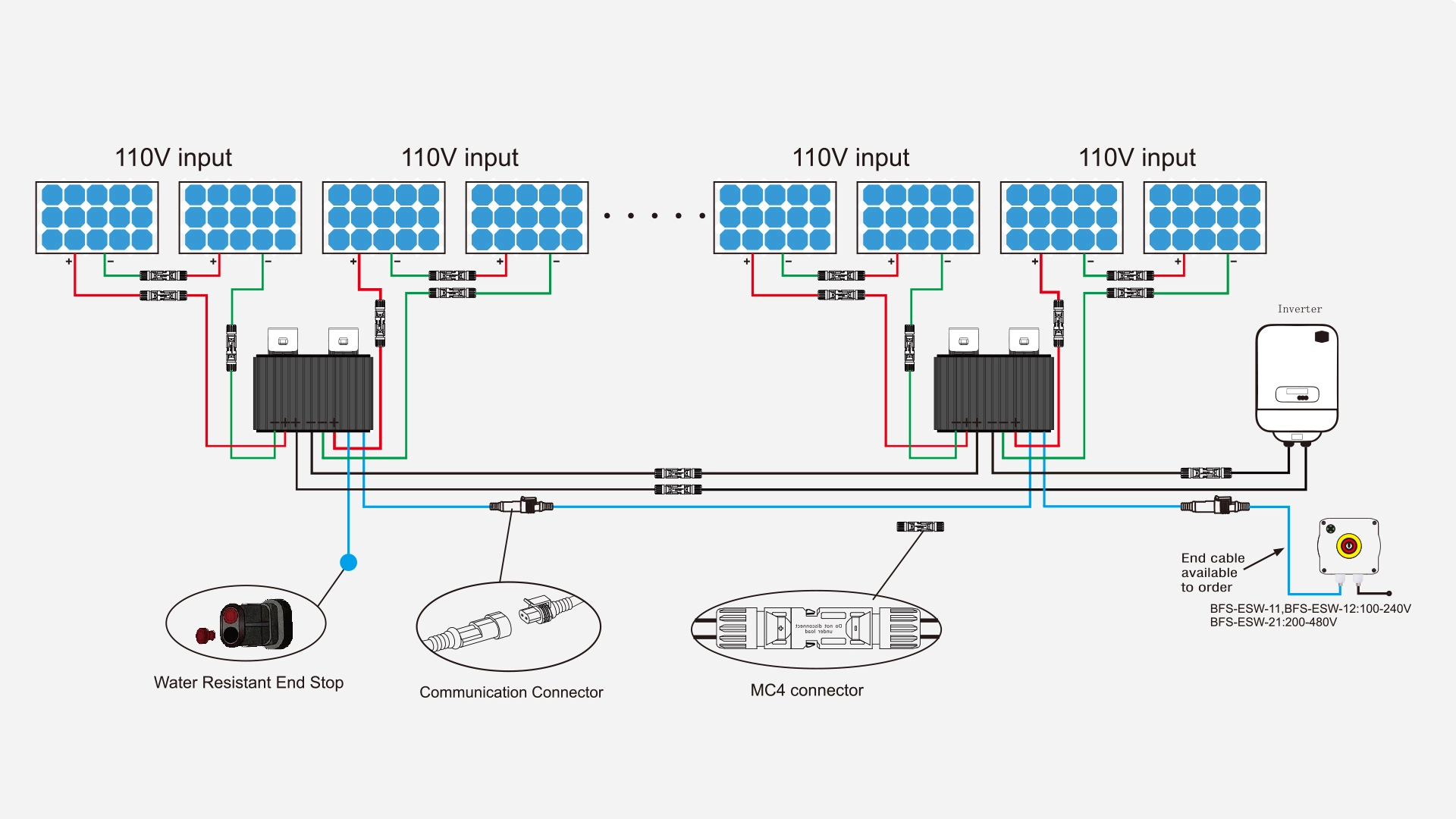 A diagram showing how to connect solar panels to an inverter