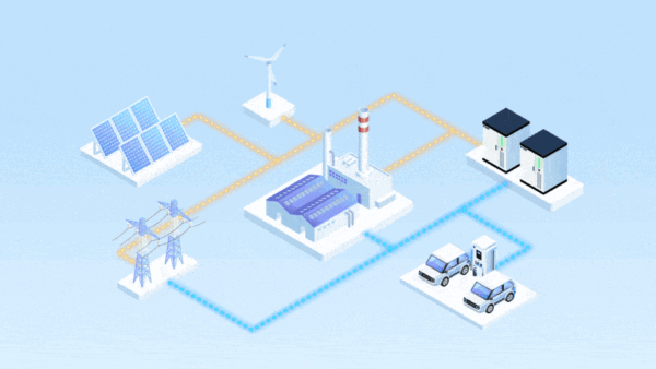 energy flows from renewable sources like solar panels and wind turbines to charging stations for electric vehicles through an energy storage system