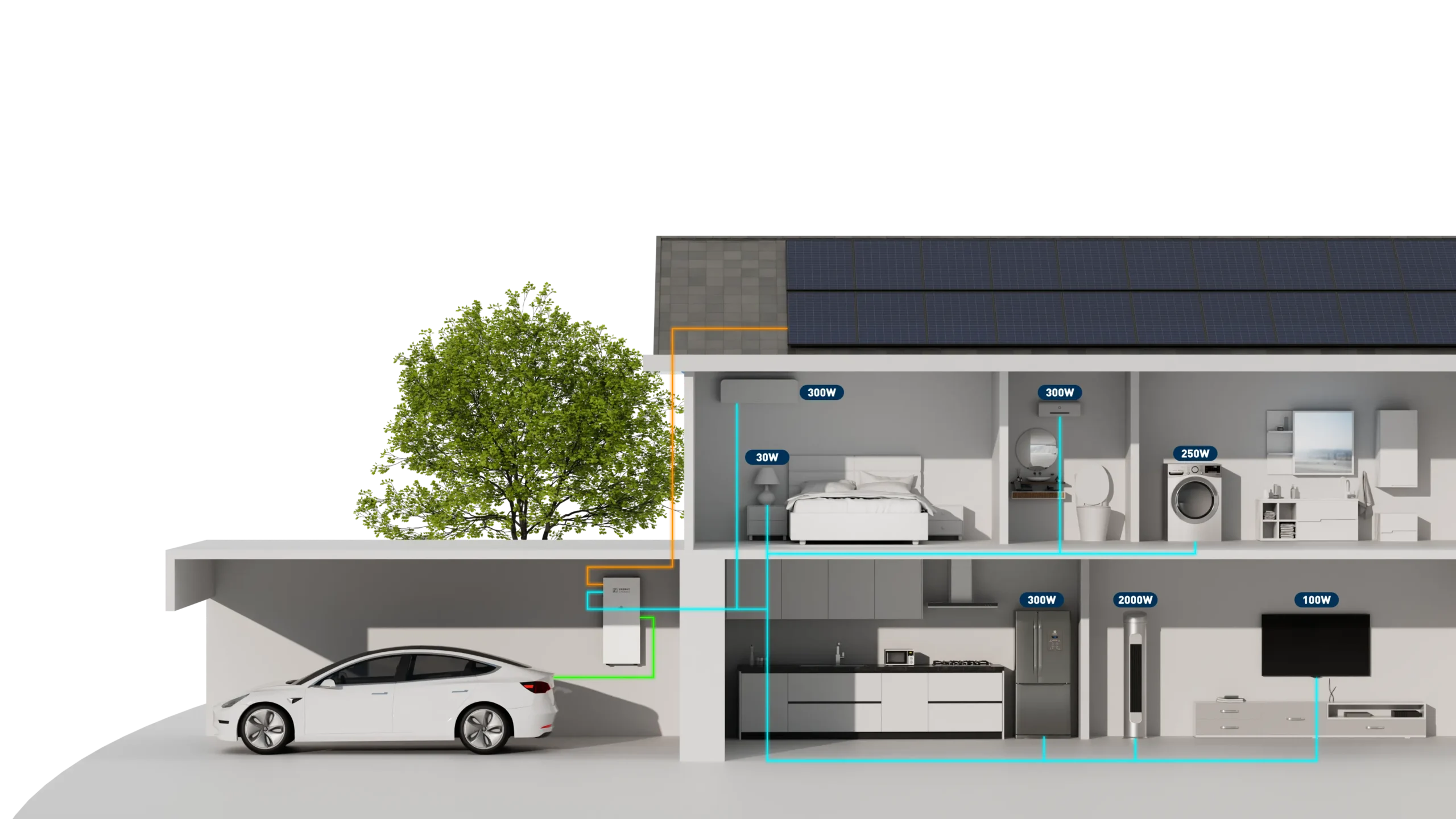 Power SmartTrio Tree