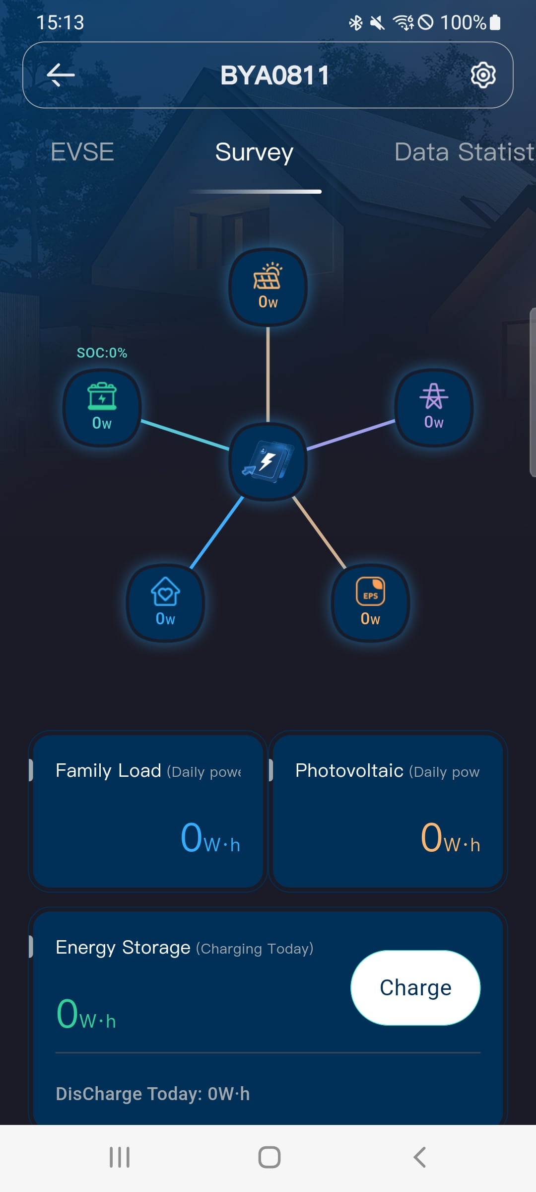 Power Flow